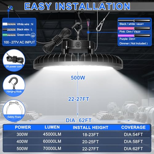 10 Pack 500W LED High Bay Light 70000LM ETL Listed Industrial Grade UFO Light Dimmable IP65 Waterproof 5000K Commercial Bay Lighting for Warehouse Garage Factory 110V 120V (9 Count)