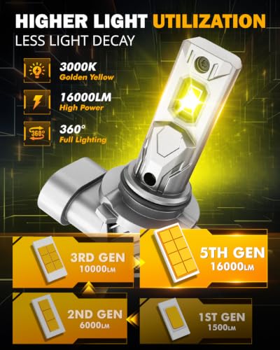 2026 Q11 Series 9006 Fog Lights Yellow Powersports Light 16000LM (2 Count)