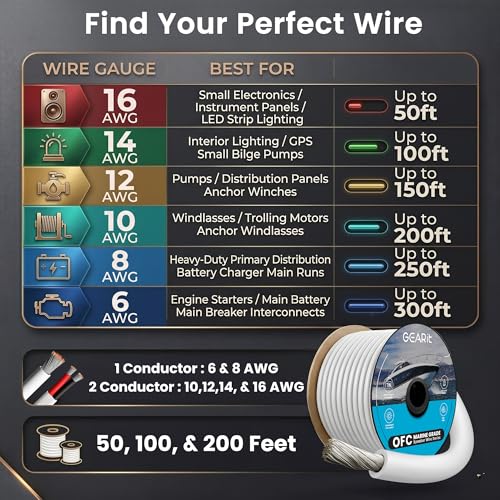8 Gauge Electrical Wire