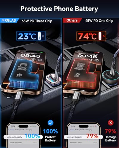 125W USB C Car Charger