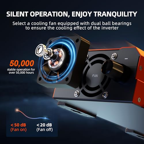 1080W Pure Sine Wave Power Inverter 12V to 110