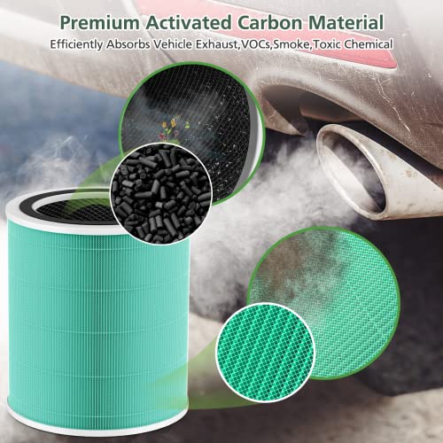 Core 400S Toxin Replacement Filter for LEVOIT Core 400S (2 Count)