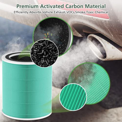 Core 400S Toxin Replacement Filter for LEVOIT Core 400S (2 Count)