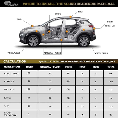 80 mil (2mm) Car Sound Deadening mat - Butyl Automotive Sound Deadener - Noise Insulation and Vibration Dampening Material 5 sqft (0.46 sqm)