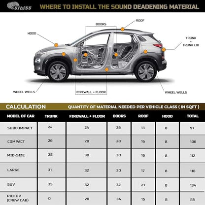 80 mil (2mm) Car Sound Deadening mat - Butyl Automotive Sound Deadener - Noise Insulation and Vibration Dampening Material 5 sqft (0.46 sqm)