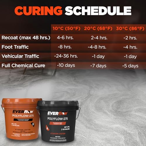 Everflow MPC Polyaspartic Floor Coating Kit (256 Fl Oz)