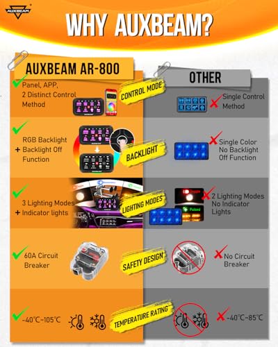 8 Gang Switch Panel Bluetooth RGB AR