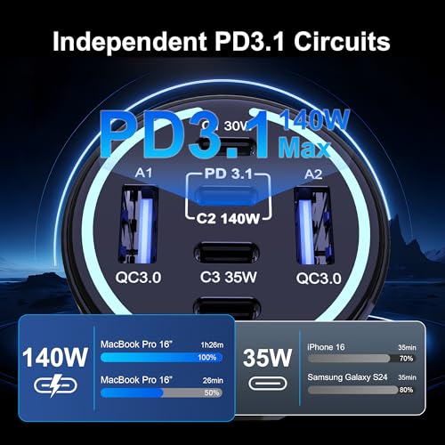 300W USB C Car Charger