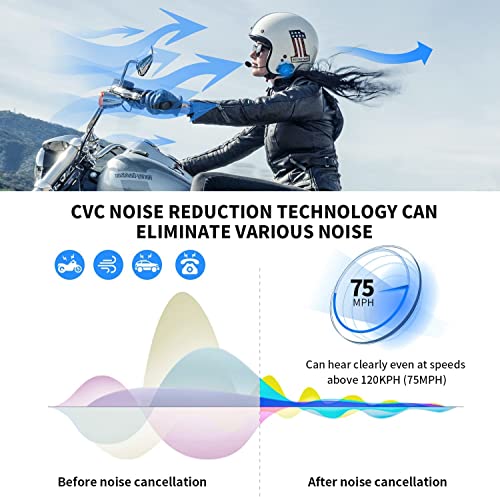 Motorcycle Bluetooth Intercom (2 Count)