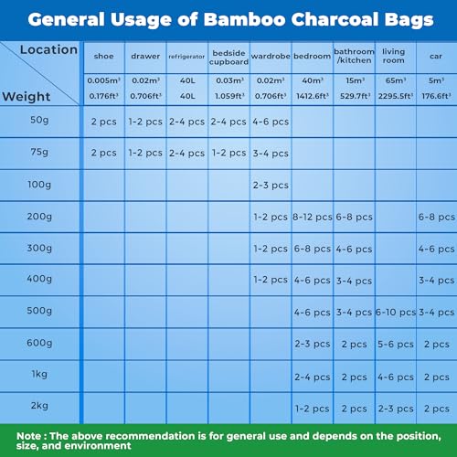 4 Pack Bamboo Charcoal Air Purifier Bags 200 Grams Each
