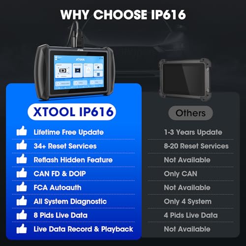 IP616 Bidirectional Scan Tool