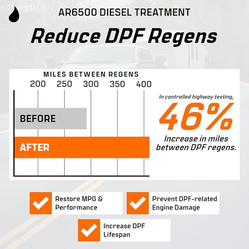 AR6500 Diesel Treatment