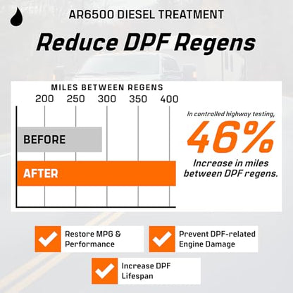 AR6500 Diesel Treatment (80 Fl Oz)