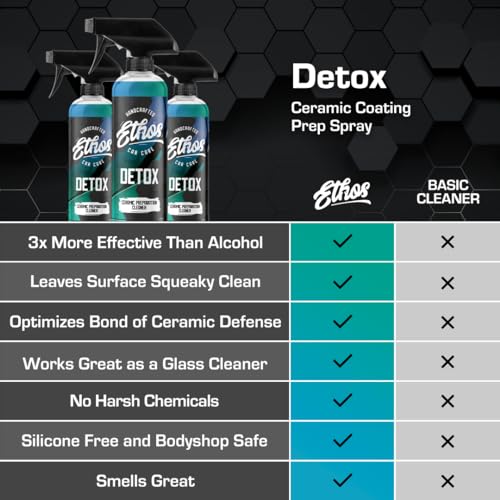 Ethos DETOX Ceramic Coating Prep Spray (128 Fl Oz)
