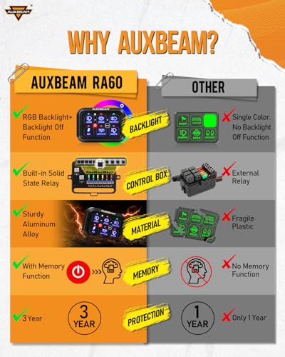 RA60 RGB 6 Gang Switch Panel w