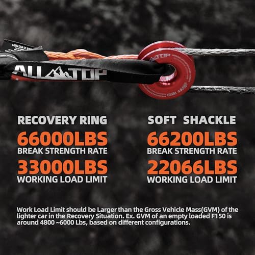 Synthetic Soft Shackle & Recovery Ring Kit