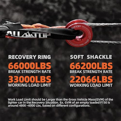 Synthetic Soft Shackle & Recovery Ring Kit