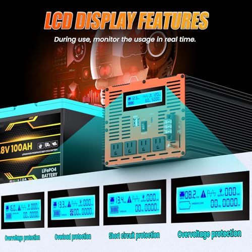5000 Watt Pure Sine Wave Power Inverter 12V DC to 110V 120V Converter for Family RV Off Grid Solar System Car with Type