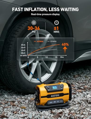 Tire Inflator Portable Air Compressor (69.137 Ounce)
