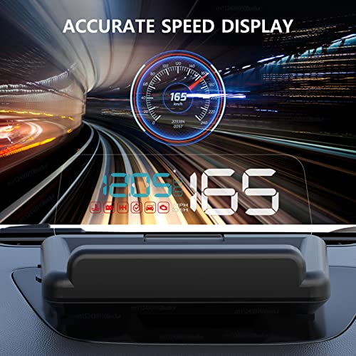 Heads up Display for Cars