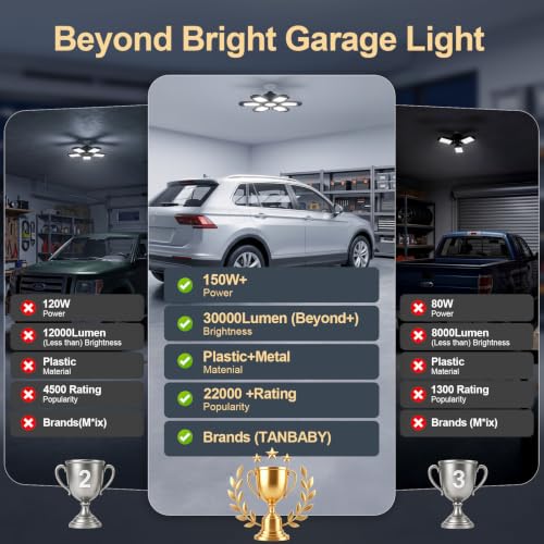 2 Pack LED Garage Lights (2 Count)