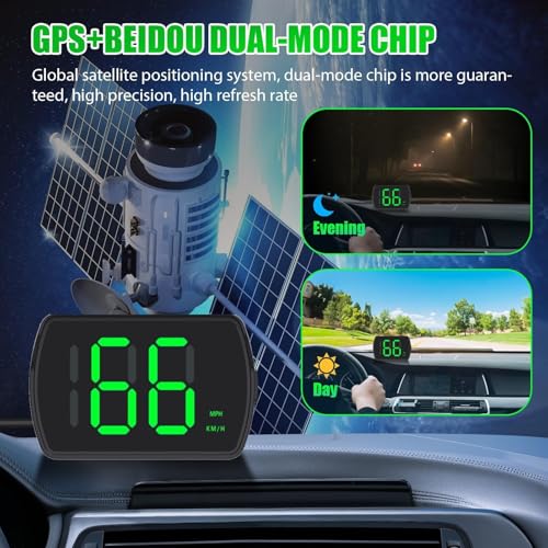 GPS Digital Speedometer for Car