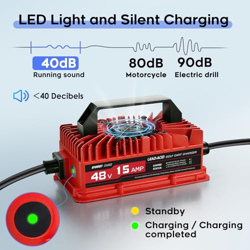 15 Amp 48 Volt Golf Cart Battery Charger for Yamaha G19