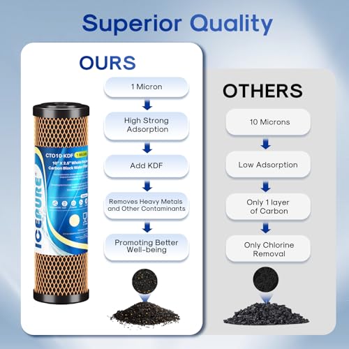 1 Micron 2.5" x 10" Whole House Water Filter Coconut Shell Activated CTO Carbon and KDF Cartridge for Home (2 Count)