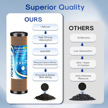 1 Micron 2.5" x 10" Whole House Water Filter Coconut Shell Activated CTO Carbon and KDF Cartridge for Home (2 Count)