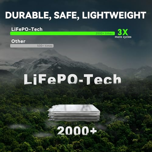 J2250 PRO Jump Starter with ConnectMax
