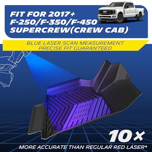 Vehicle Mats for 2017