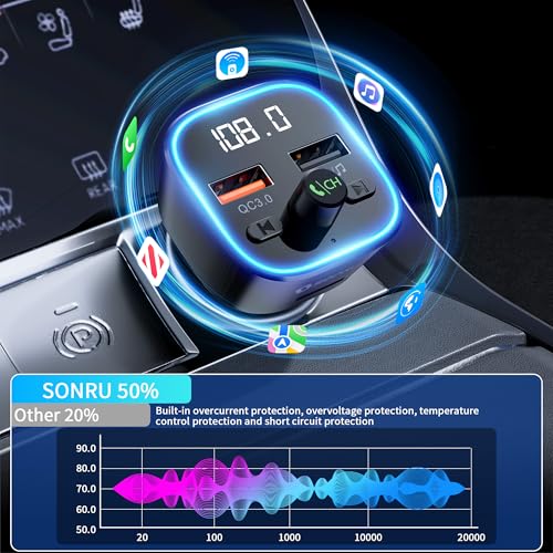 Bluetooth 5.3 FM Transmitter Car Adapter