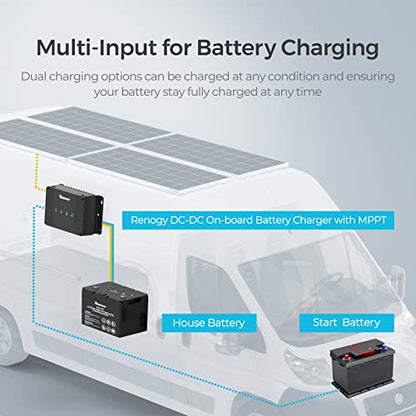 Smart 50A DC DC MPPT Battery Charger 12V