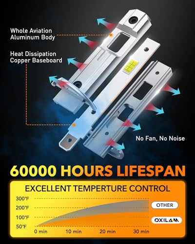 H1 LED Light Bulb (2 Count)