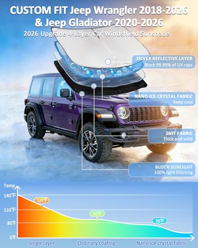 Windshield Sunshade for Jeep Wrangler JL JKU 4XE 4&2 Door 2018