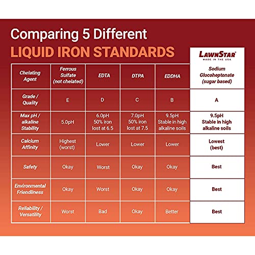 Liquid Iron for Lawns (128 Fl Oz)