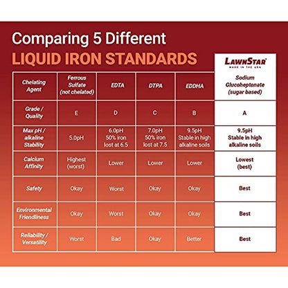 Liquid Iron for Lawns (128 Fl Oz)