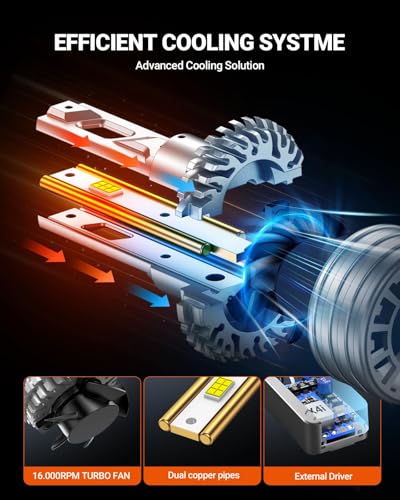 H7 Bulbs, 120,000LM 17X Brightness, H7 6500K Cool White LED Bulbs, IP68 Waterproof 80,000Hrs Lifespan, No Flickering, 1Mins Installation, 2 Pack