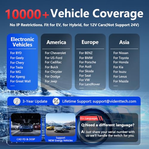 OBD2 Scanner Topology Mapping