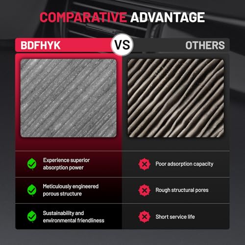 Cabin Air Filter Compatible with Nissan Versa 2007