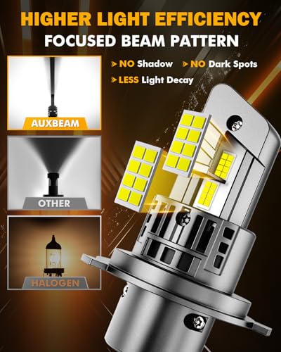 Q25 Series H4 9003 Fog Lights H4 Powersports Lights 20000LM (2 Count)