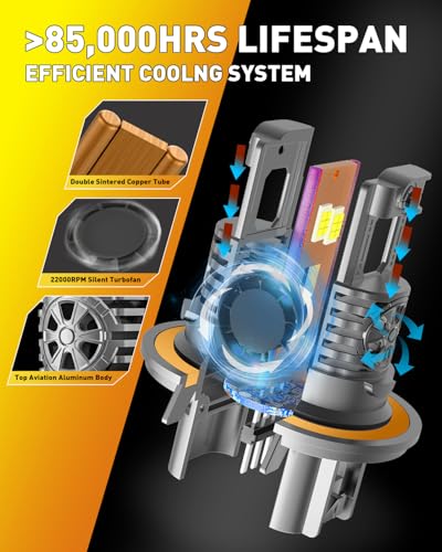 Latest H11 9005 LED Bulbs Combo