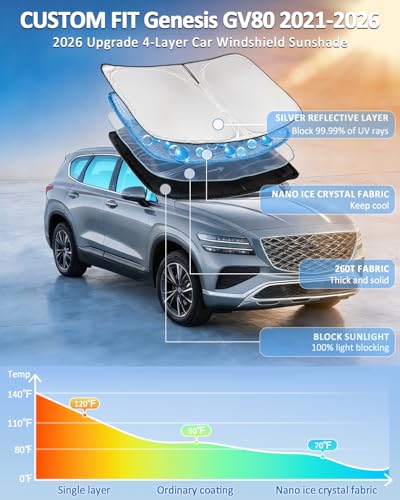Windshield Sunshade for Genesis GV80 2021