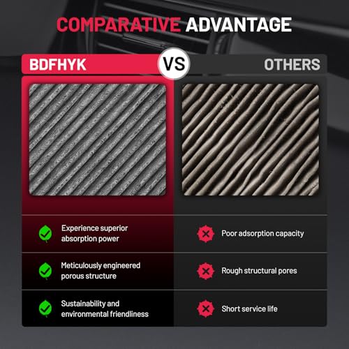 PC99594P Cabin Air Filter with Activated Carbon Compatible with Hyundai 2021