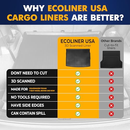Premium Cargo Liner for Volkswagen Tiguan 5 & 7 Seat Models Trunk Layout Behind 2 Row 2018