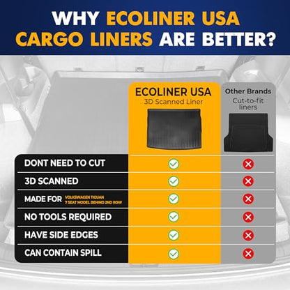 Premium Cargo Liner for Volkswagen Tiguan 5 & 7 Seat Models Trunk Layout Behind 2 Row 2018