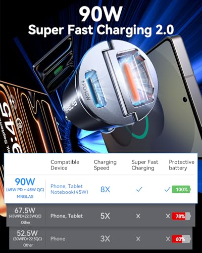 90W USB C Car Charger Fast Charging [Invisible & All Metal Design]