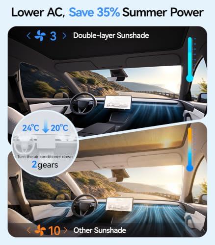 Double Layer Sunshade Roof For Tesla Model Y Juniper
