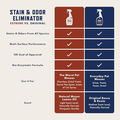 Rocco & Roxie Enzyme Stain & Odor Eliminator (32 Fl Oz)