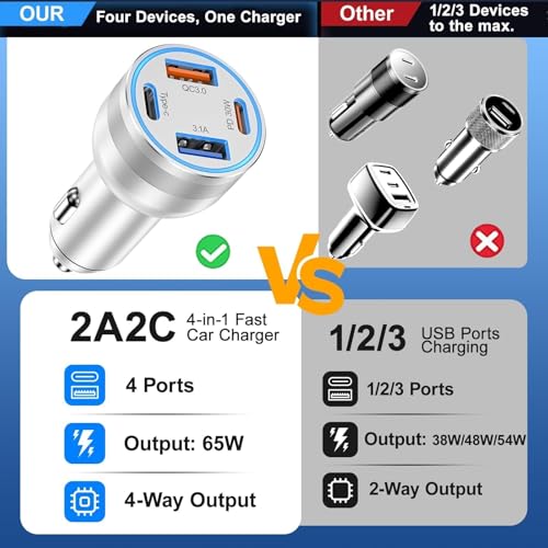 USB C Car Charger (5 Count)